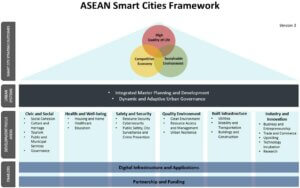 Read more about the article ASCN ASEAN Smart Cities Network